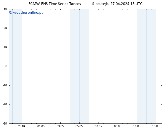 Temperatura (2m) ALL TS Sáb 27.04.2024 15 UTC