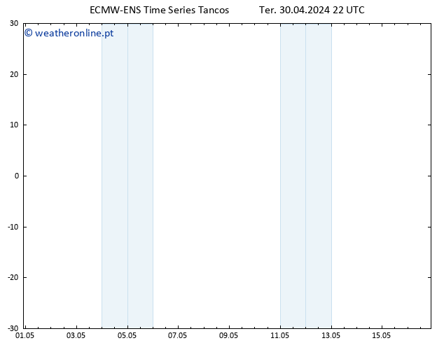 Temperatura (2m) ALL TS Qua 01.05.2024 22 UTC