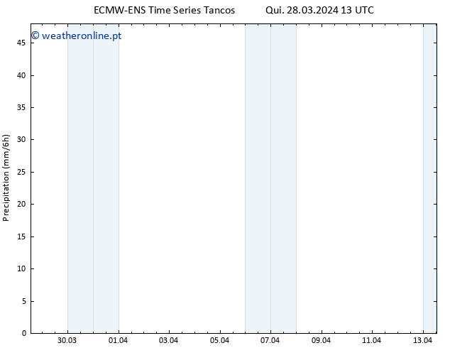 precipitação ALL TS Qui 28.03.2024 19 UTC