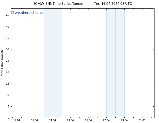 precipitação ALL TS Qua 24.04.2024 08 UTC
