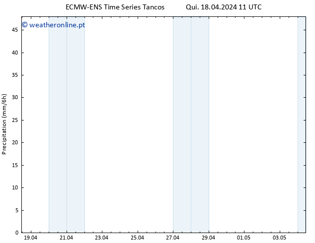 precipitação ALL TS Qui 18.04.2024 17 UTC