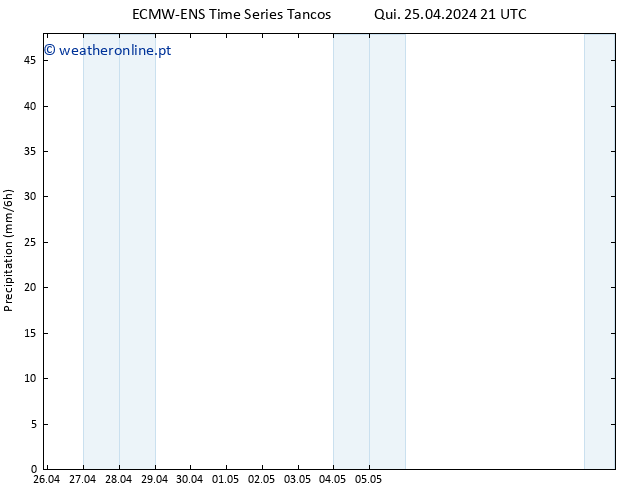 precipitação ALL TS Sex 26.04.2024 21 UTC