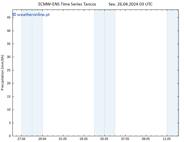 precipitação ALL TS Sex 26.04.2024 09 UTC