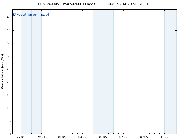precipitação ALL TS Sex 26.04.2024 10 UTC