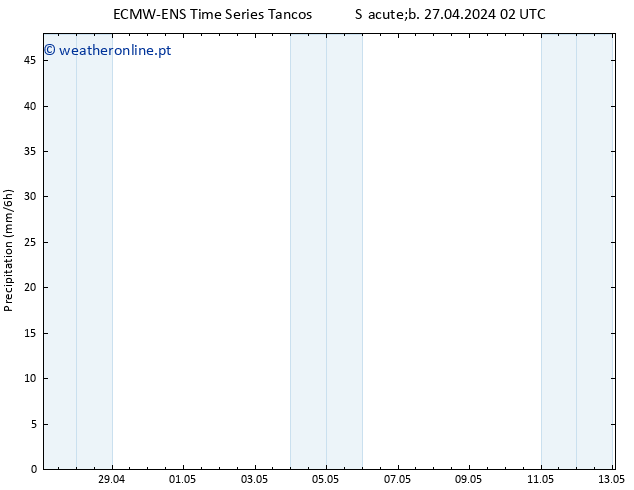 precipitação ALL TS Sáb 27.04.2024 08 UTC