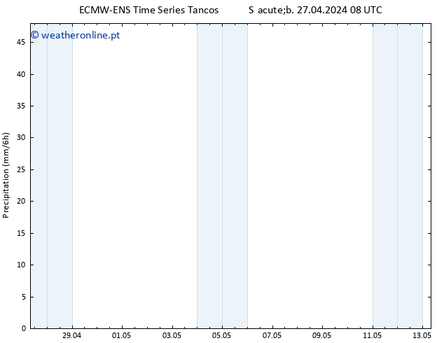 precipitação ALL TS Sáb 27.04.2024 14 UTC