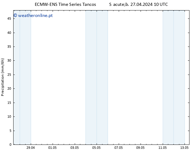 precipitação ALL TS Seg 29.04.2024 04 UTC