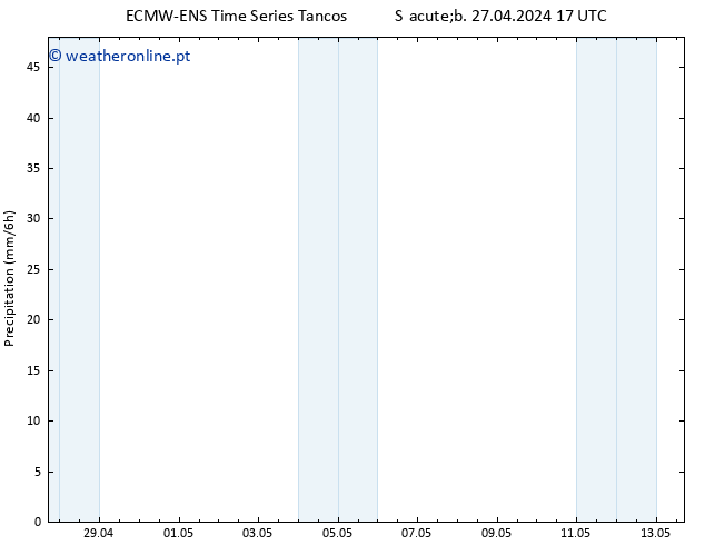 precipitação ALL TS Ter 30.04.2024 17 UTC