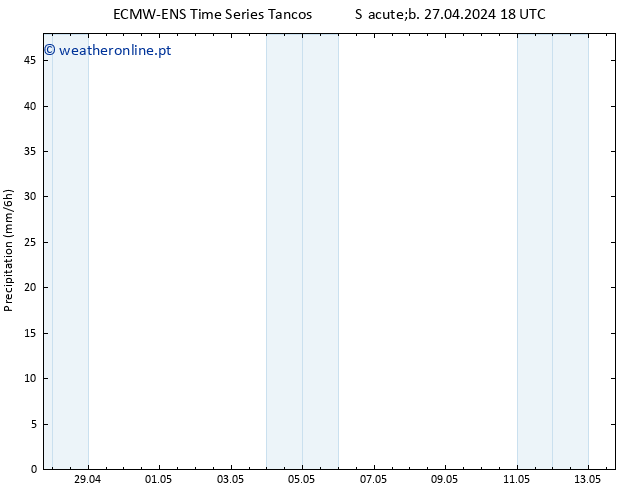 precipitação ALL TS Qua 01.05.2024 06 UTC