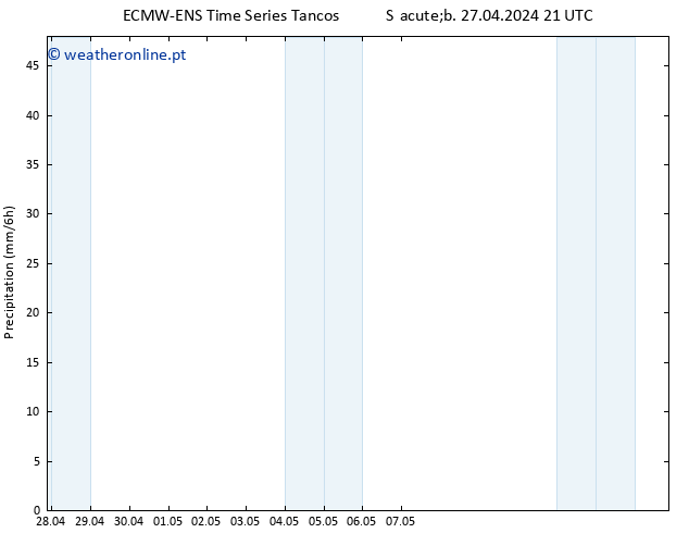 precipitação ALL TS Dom 28.04.2024 09 UTC