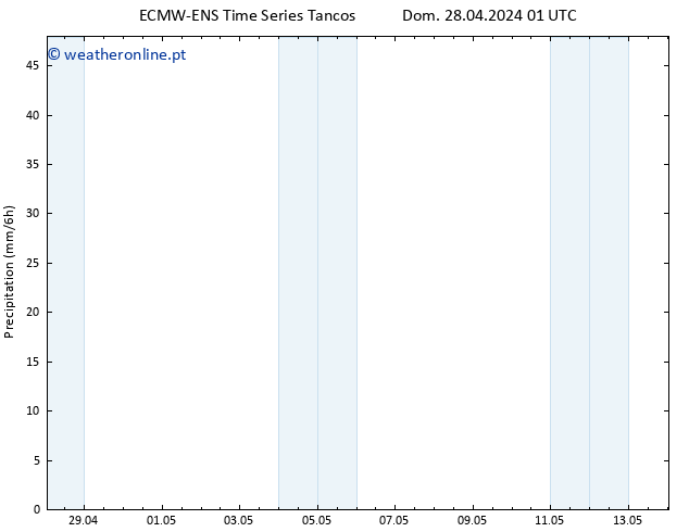 precipitação ALL TS Ter 30.04.2024 13 UTC