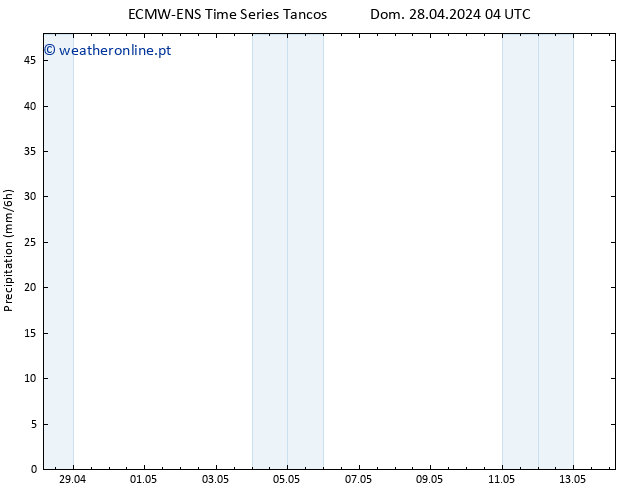 precipitação ALL TS Seg 29.04.2024 16 UTC