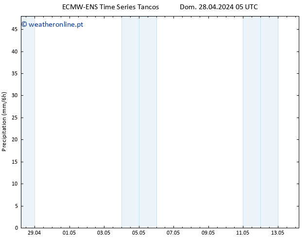 precipitação ALL TS Dom 28.04.2024 11 UTC