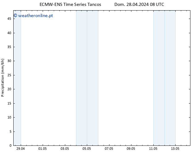 precipitação ALL TS Dom 05.05.2024 02 UTC