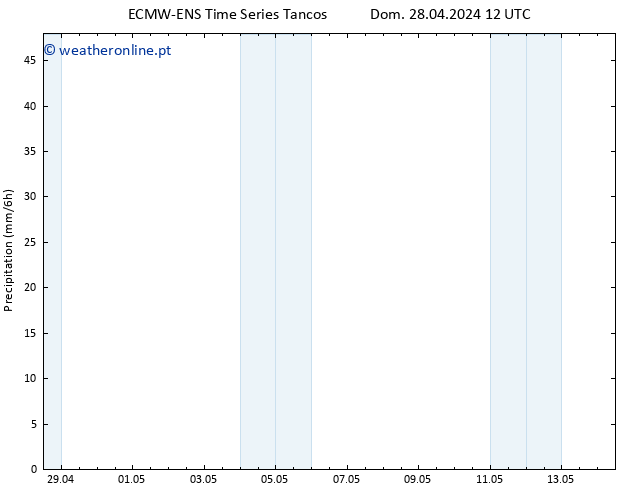 precipitação ALL TS Ter 30.04.2024 18 UTC