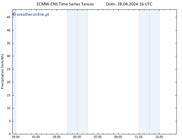 precipitação ALL TS Seg 29.04.2024 10 UTC