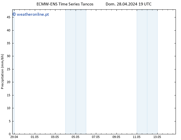 precipitação ALL TS Sex 03.05.2024 19 UTC