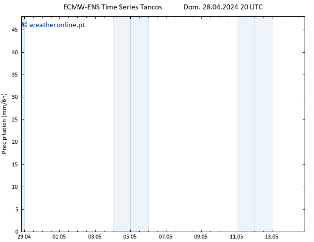 precipitação ALL TS Seg 29.04.2024 20 UTC