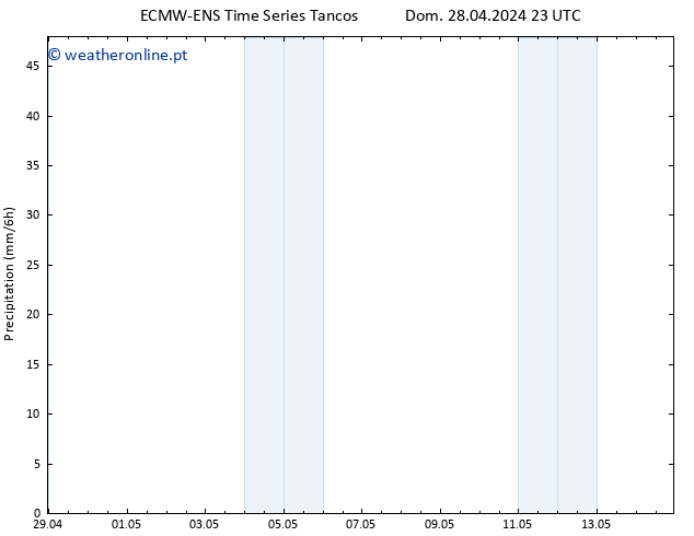 precipitação ALL TS Seg 29.04.2024 05 UTC