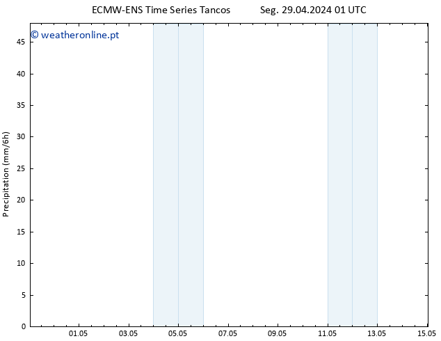 precipitação ALL TS Seg 29.04.2024 07 UTC