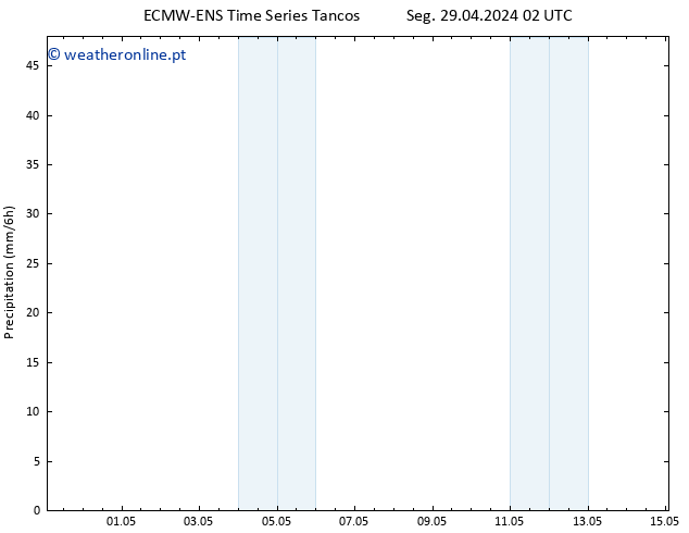 precipitação ALL TS Qua 01.05.2024 14 UTC