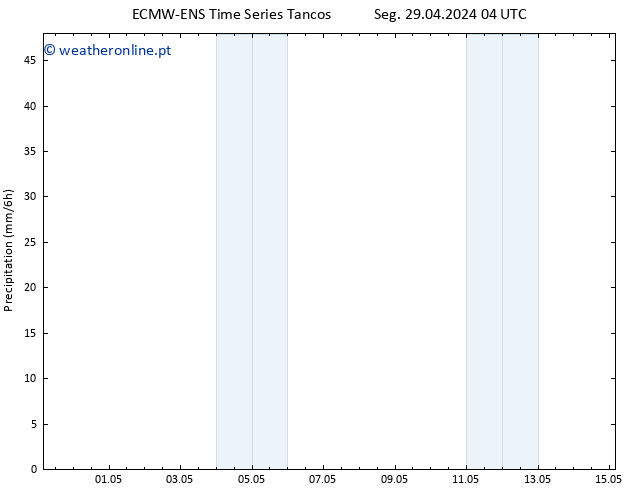 precipitação ALL TS Ter 30.04.2024 04 UTC