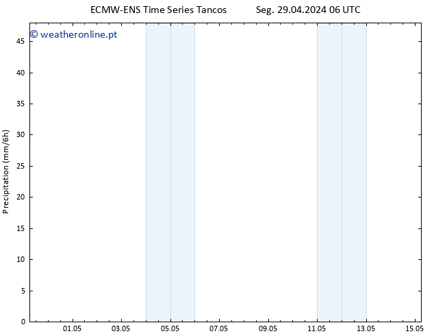 precipitação ALL TS Ter 07.05.2024 18 UTC