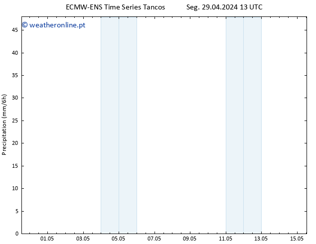 precipitação ALL TS Seg 29.04.2024 19 UTC