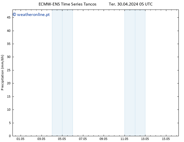 precipitação ALL TS Qua 01.05.2024 17 UTC