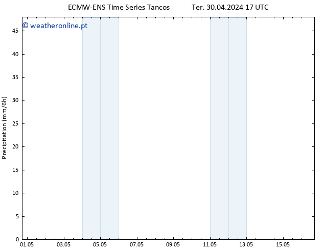 precipitação ALL TS Seg 06.05.2024 17 UTC