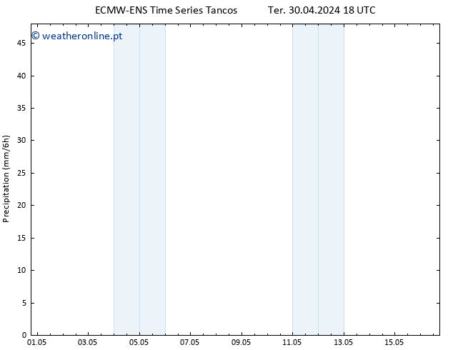 precipitação ALL TS Ter 07.05.2024 18 UTC