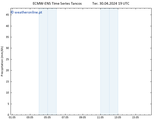 precipitação ALL TS Qua 01.05.2024 07 UTC