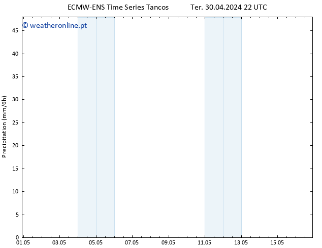 precipitação ALL TS Sex 03.05.2024 16 UTC