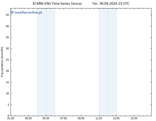 precipitação ALL TS Sex 03.05.2024 11 UTC