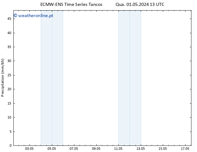 precipitação ALL TS Ter 07.05.2024 19 UTC