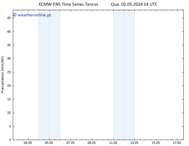 precipitação ALL TS Qui 02.05.2024 02 UTC