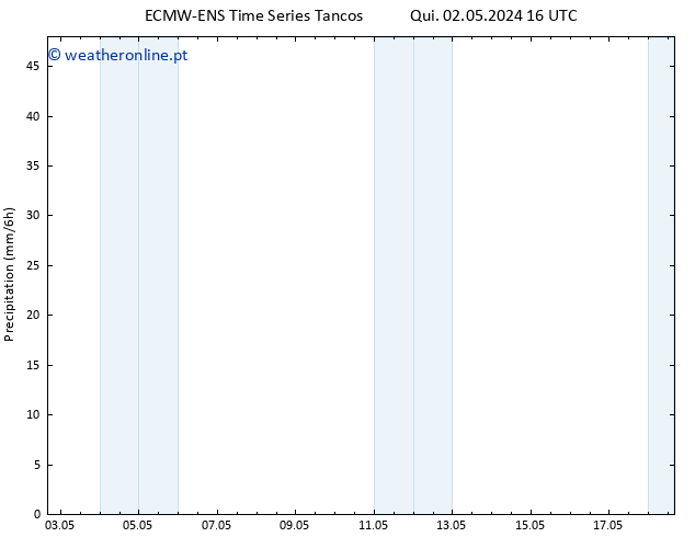 precipitação ALL TS Sáb 18.05.2024 16 UTC