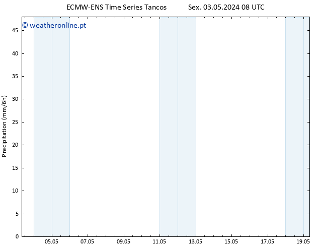 precipitação ALL TS Qui 09.05.2024 14 UTC