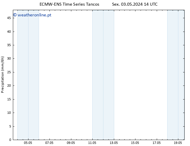 precipitação ALL TS Seg 06.05.2024 08 UTC