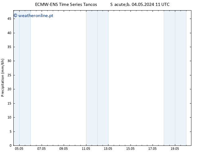 precipitação ALL TS Qui 09.05.2024 17 UTC