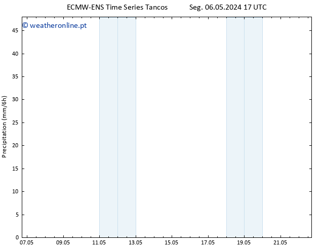 precipitação ALL TS Seg 13.05.2024 11 UTC