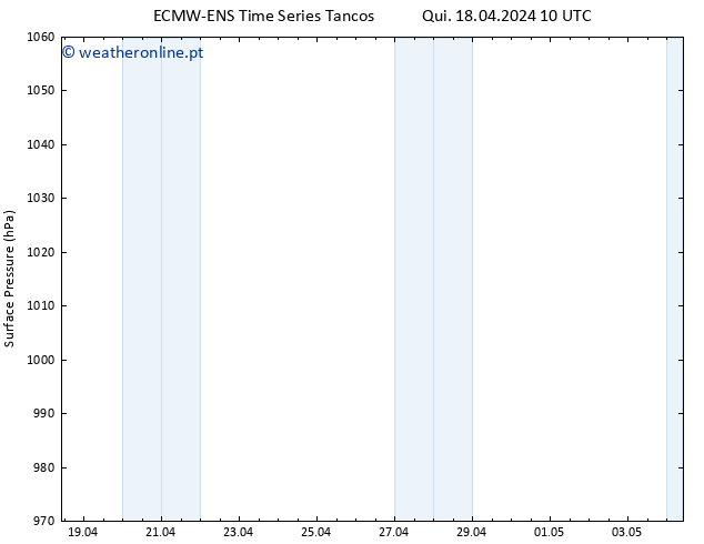 pressão do solo ALL TS Sex 19.04.2024 10 UTC