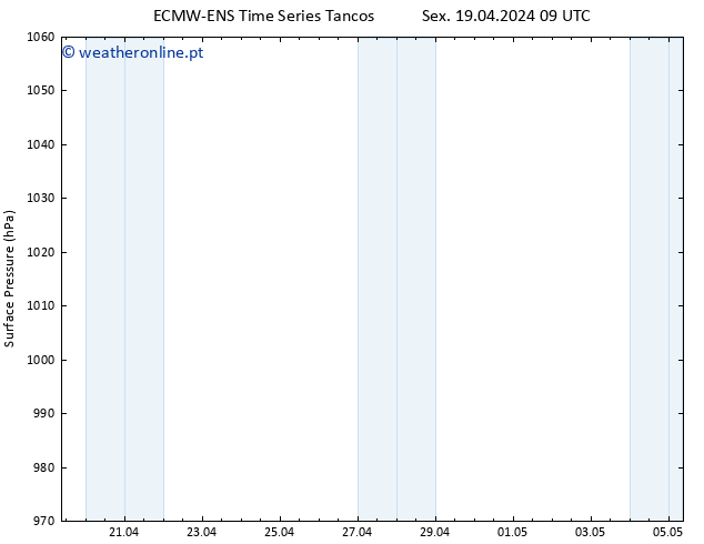 pressão do solo ALL TS Sex 19.04.2024 15 UTC