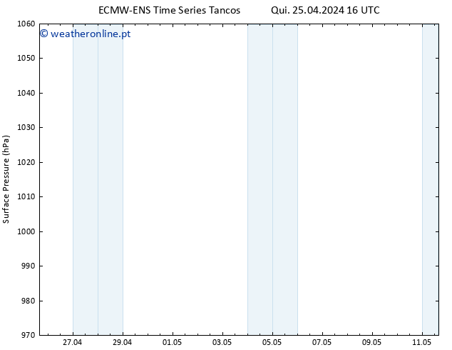 pressão do solo ALL TS Qui 25.04.2024 16 UTC