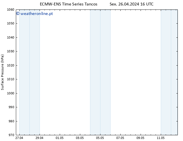 pressão do solo ALL TS Sex 26.04.2024 16 UTC