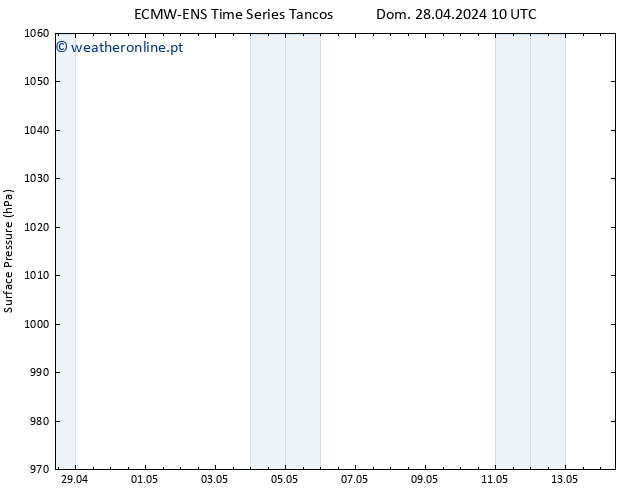 pressão do solo ALL TS Qui 02.05.2024 10 UTC