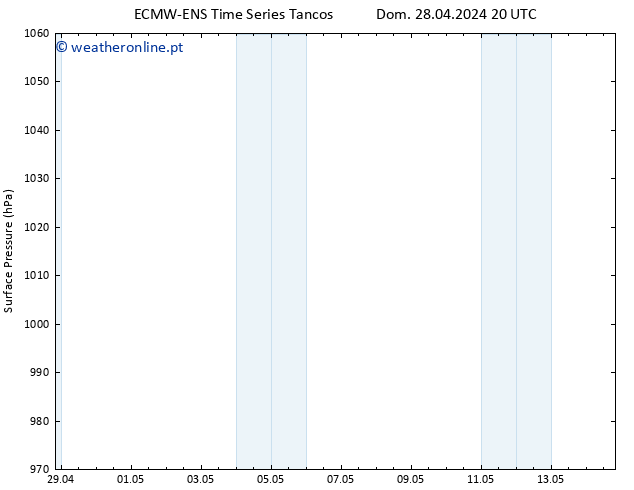 pressão do solo ALL TS Ter 07.05.2024 08 UTC