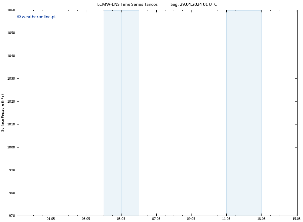 pressão do solo ALL TS Qua 15.05.2024 01 UTC