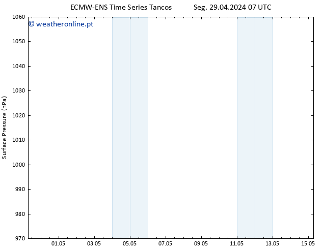 pressão do solo ALL TS Ter 30.04.2024 01 UTC