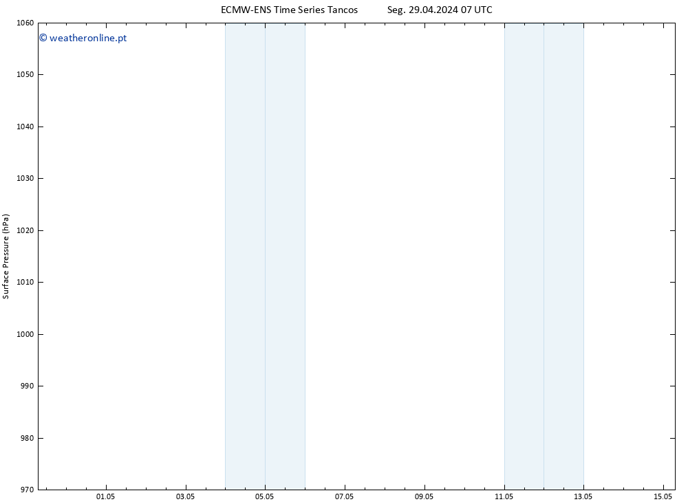 pressão do solo ALL TS Dom 05.05.2024 07 UTC